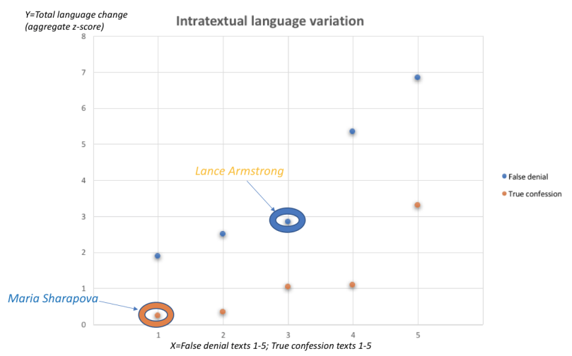 intratext analysis edit 2