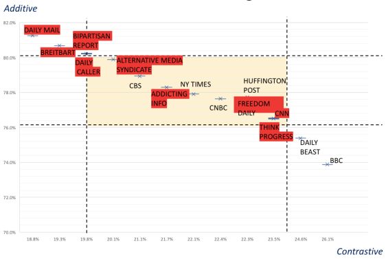 cohesion map